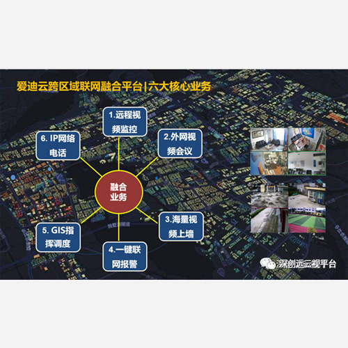 視頻融合通信平臺（公安國標）